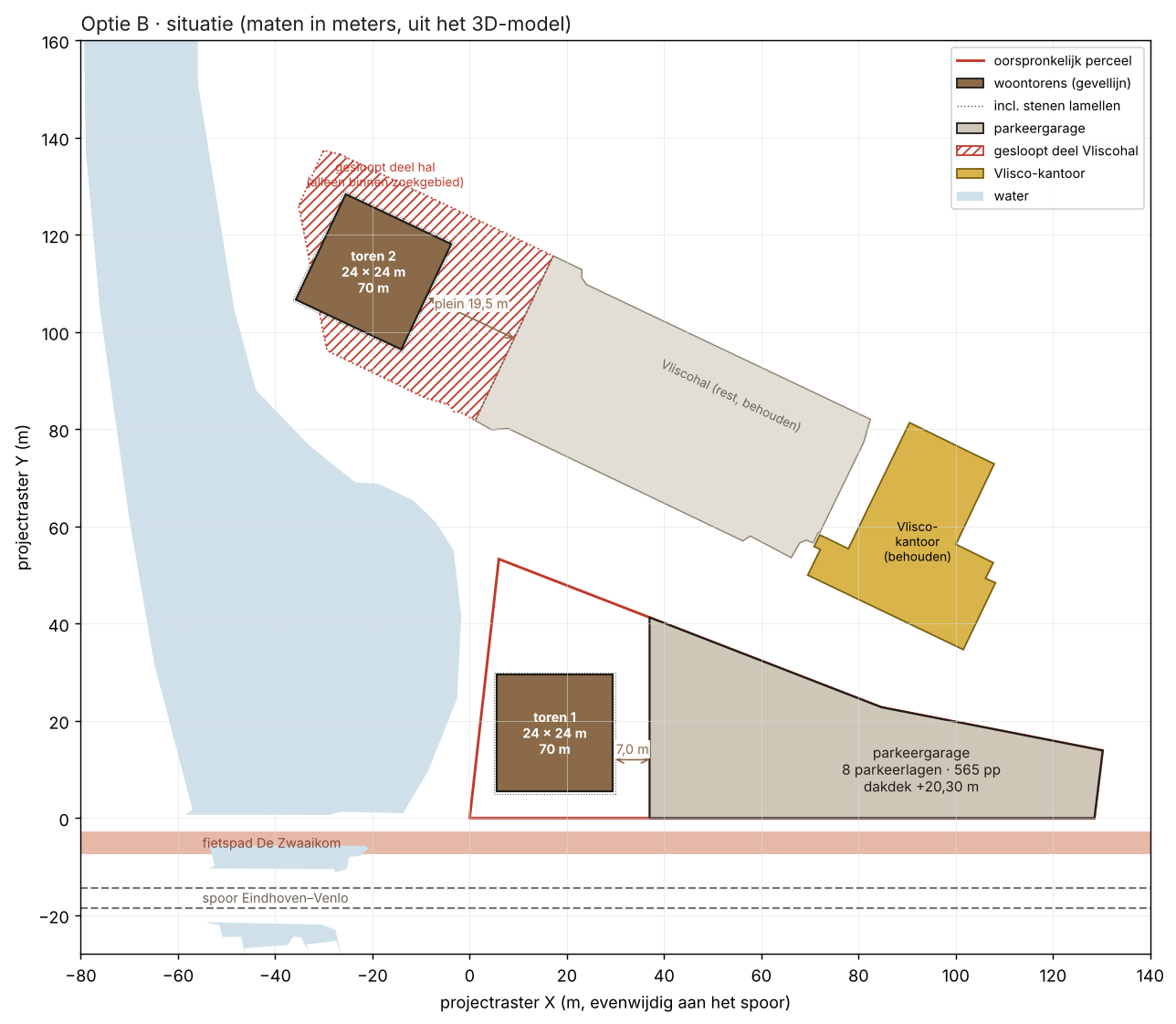 Situatietekening optie B met maten: toren 1 en garage op het oorspronkelijke perceel, toren 2 aan het water op de plek van het gesloopte haldeel