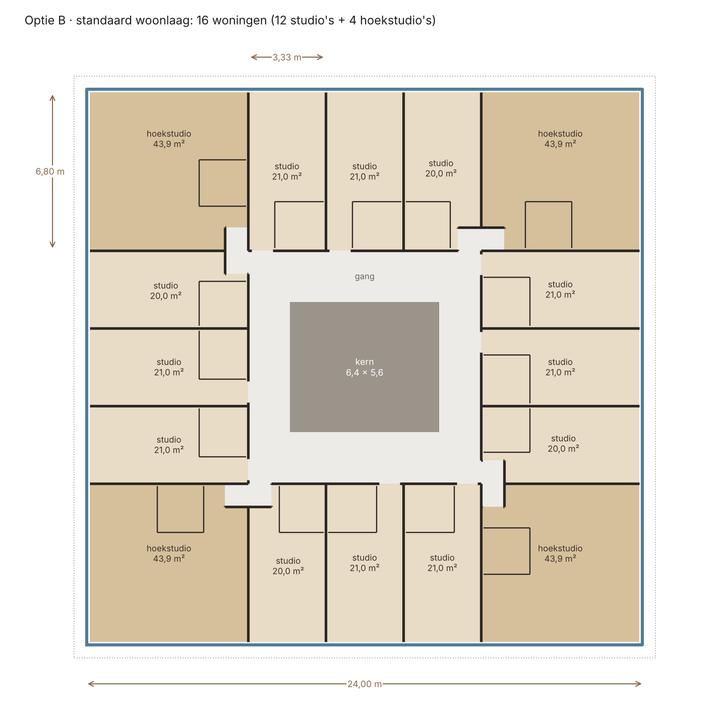 Plattegrond van een woonlaag in optie B: 12 studio's van 20 tot 21 m² en 4 hoekstudio's van 43,9 m² rond een gang om de kern van 6,4 bij 5,6 m
